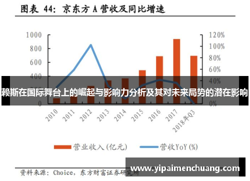 赖斯在国际舞台上的崛起与影响力分析及其对未来局势的潜在影响